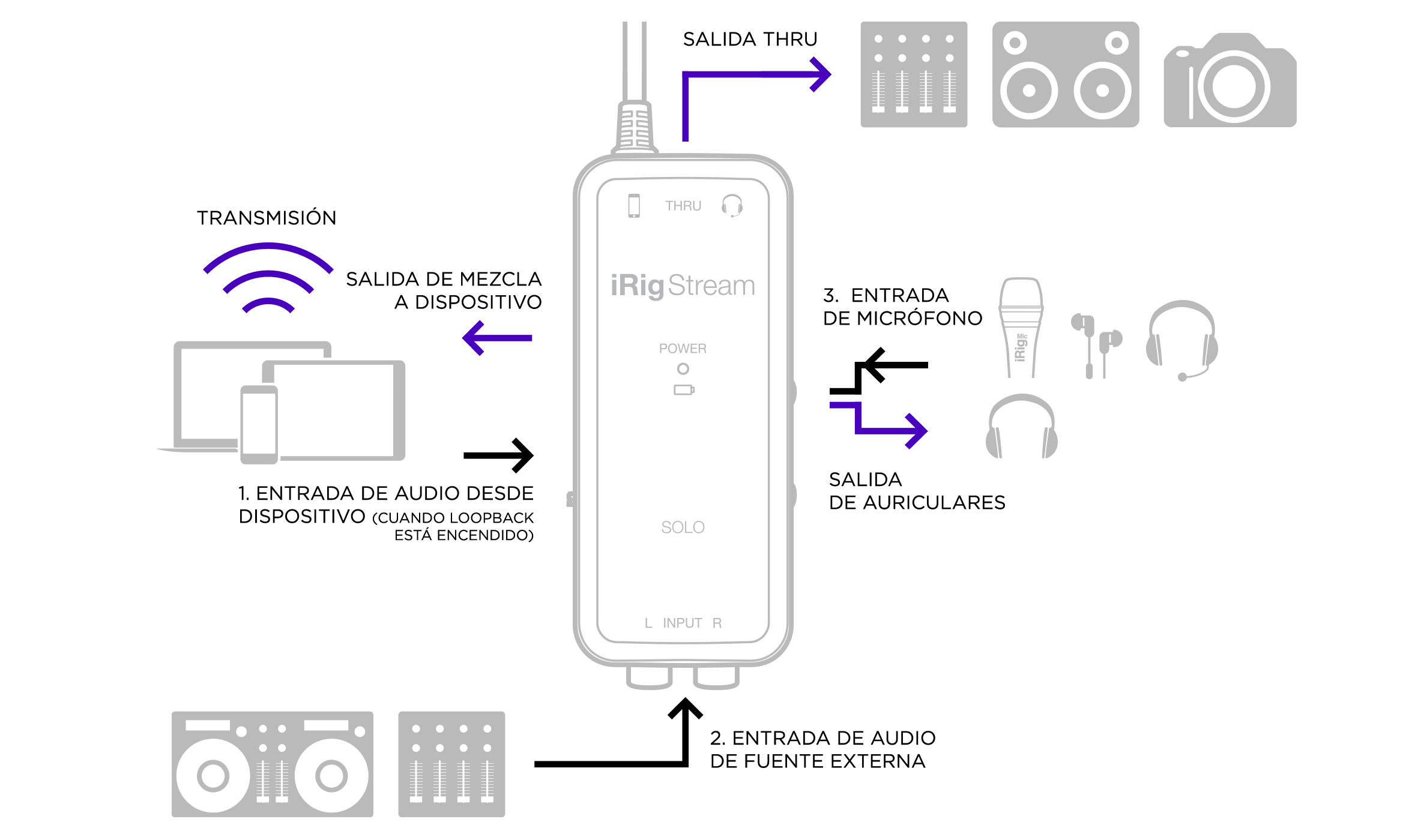 Interfaz Ik Ip-irig-stream-in - Image 2